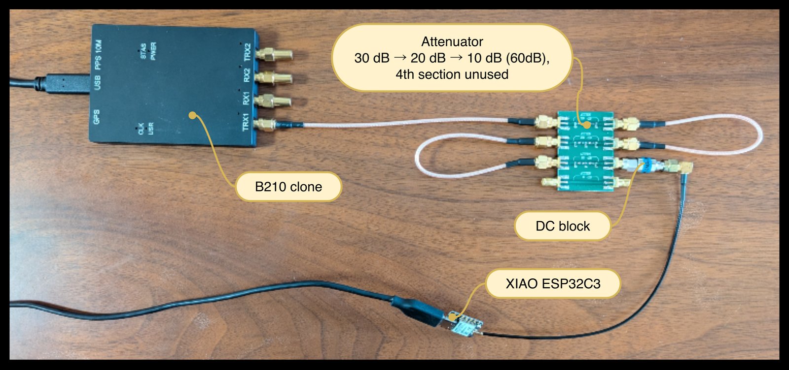 The bench: B210 clone (left) with 50 Ω loads on TRX2, RX1 and RX2 and a cable from TRX1 to the attenuator board (right), whose 30, 20 and 10 dB sections are joined in series by two cable loops; a DC block and a cable to the U.FL connector of the XIAO ESP32C3 (bottom).